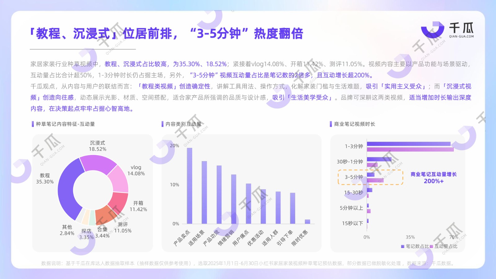 2025「视频笔记」种草洞察数据报告（小红书平台）