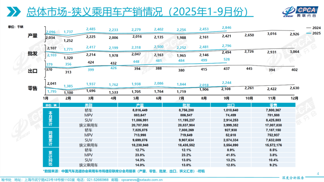 蔚小理“大换血”，智驾告别狂飙