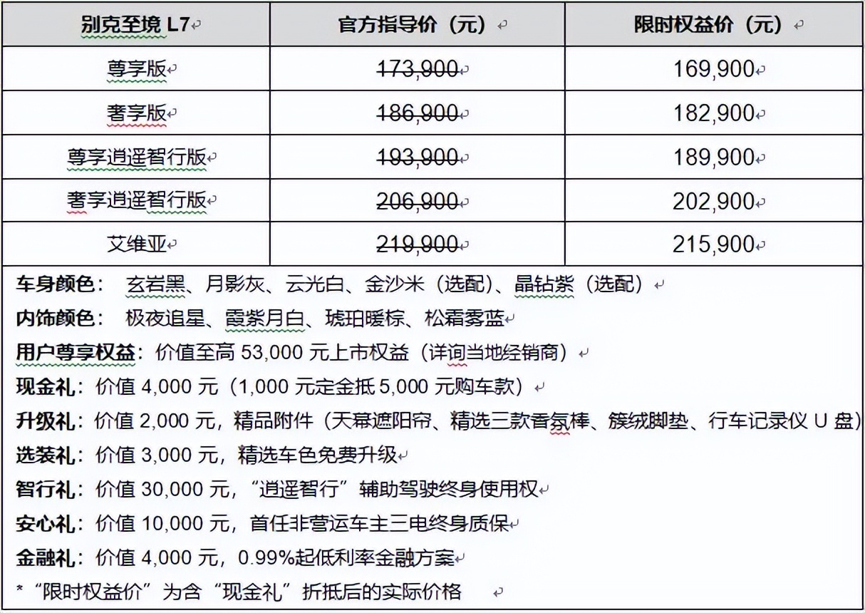 新时代B级车开创者，别克至境L7上市，限时权益价仅16.99万元起