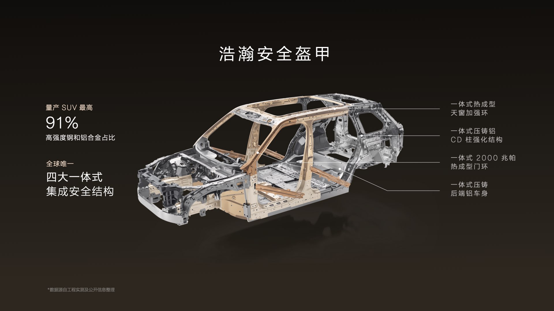 全球超豪华旗舰SUV极氪9X上市，限时售价仅45.59万元起