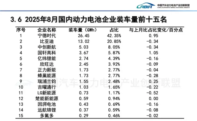 不止3分钟换电:蔚来与宁德时代,正在谋划一张万亿储能网