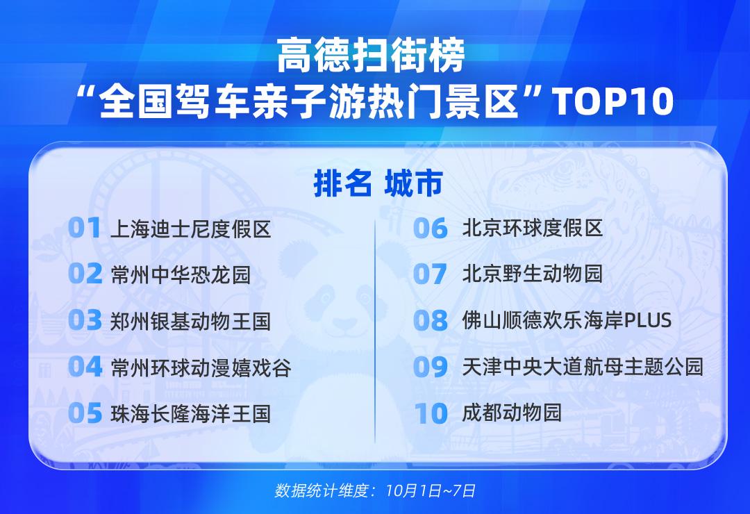 2025国庆中秋长假出行消费报告：高德为线下餐饮店带去超1亿客流