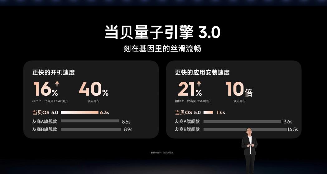 当贝7款旗舰新品登场，国产投影迈入全球高端