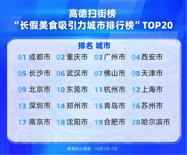调用北斗超1亿次、带着4亿人去旅行，高德带来烟火假期！