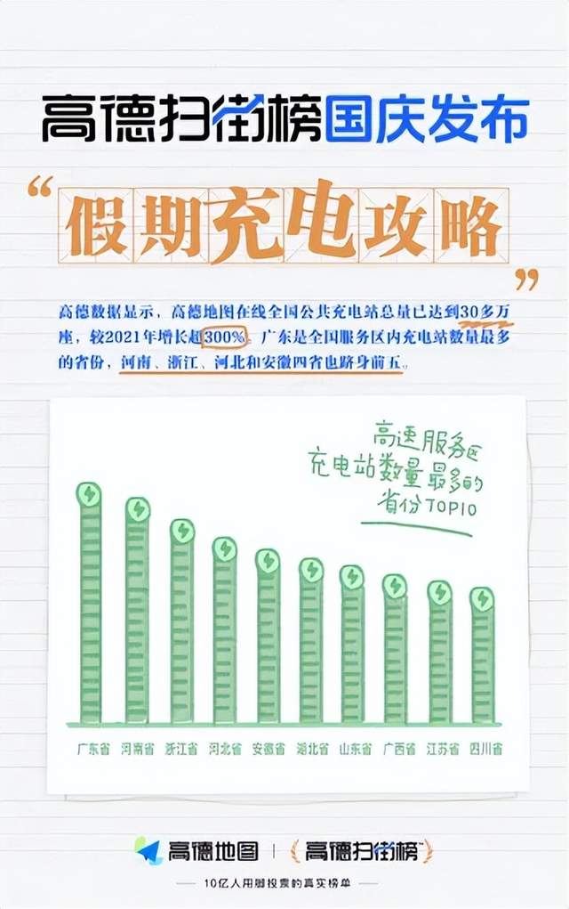 调用北斗超1亿次、带着4亿人去旅行，高德带来烟火假期！