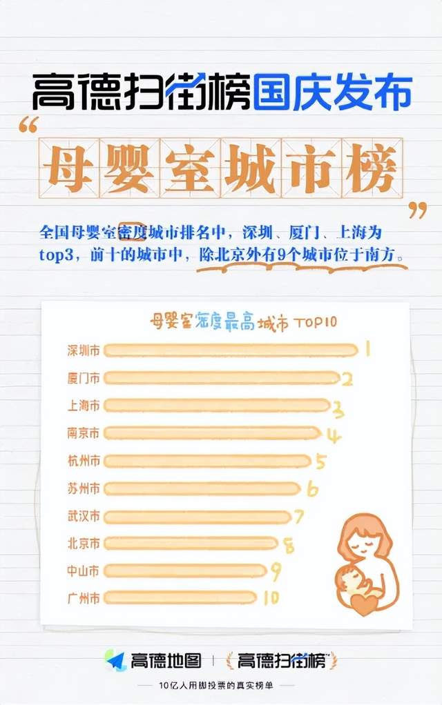 调用北斗超1亿次、带着4亿人去旅行，高德带来烟火假期！
