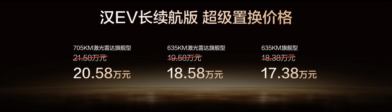 中国品牌高端化标杆，比亚迪汉长续航版补贴后仅15.98万元起