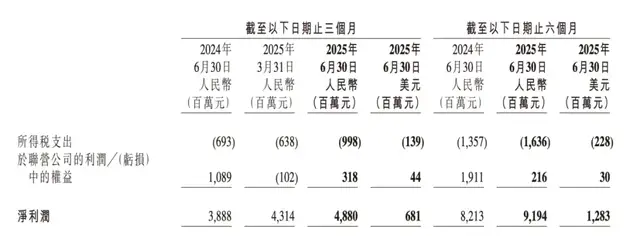 十一假期频遭吐槽,连续两次被约谈,携程日赚5000万,却仍失人心