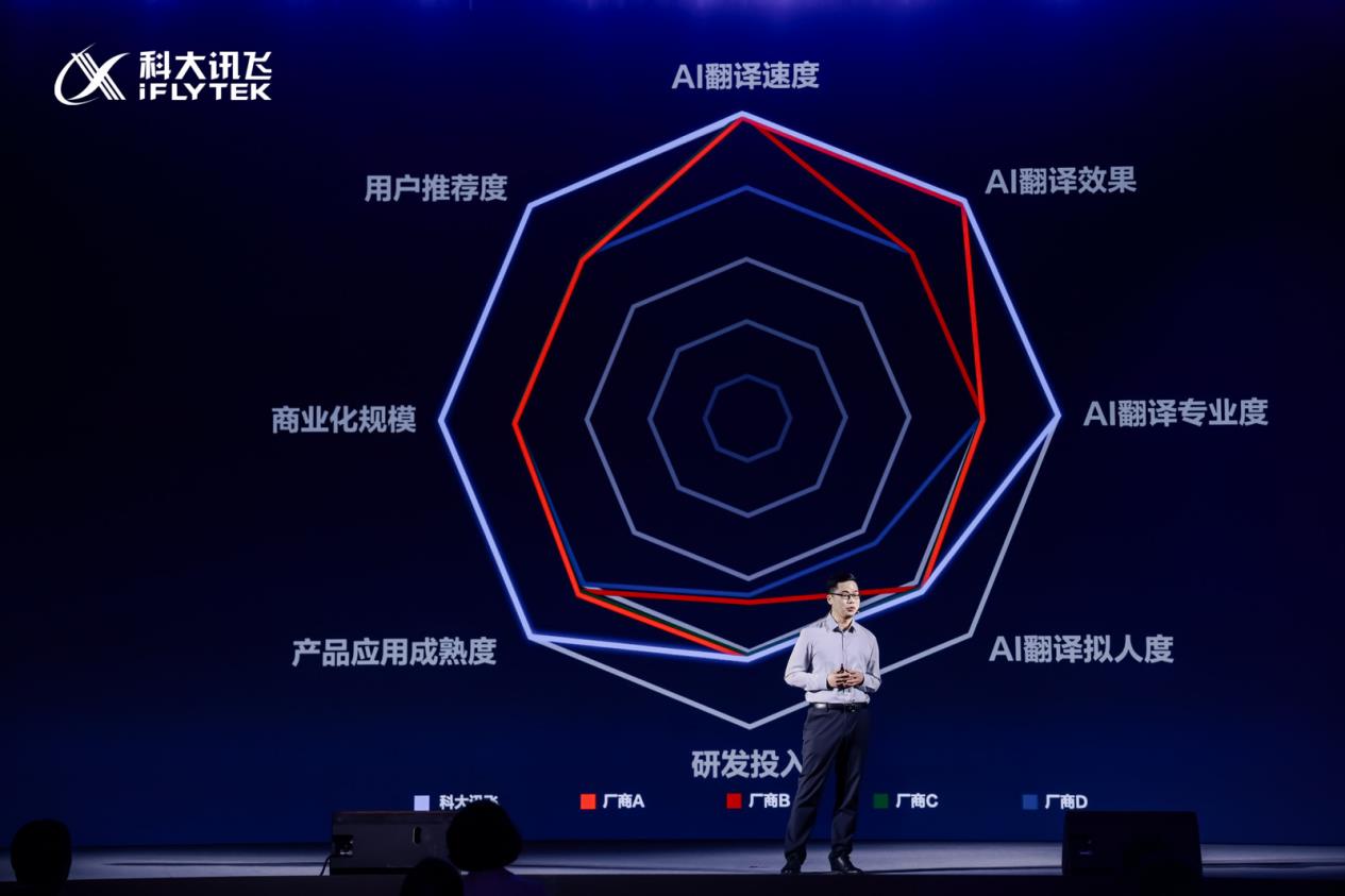 科大讯飞同传大模型再升级，上海、迪拜同发讯飞AI翻译耳机