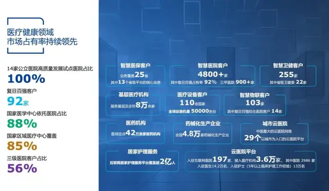 “添翼”2.0发布，东软智能化战略再进一步