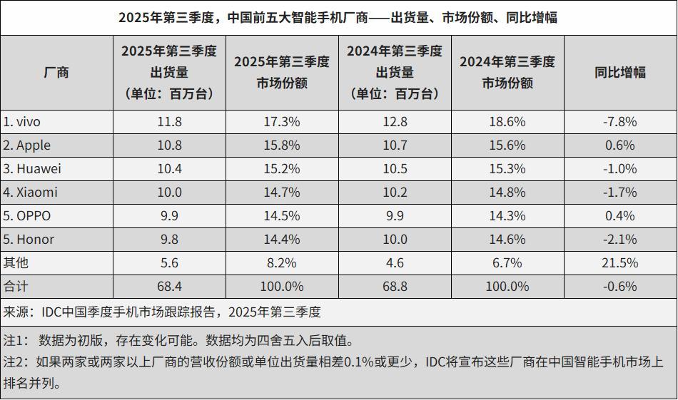 OPPO的高端化，裂开了一条“绿线”