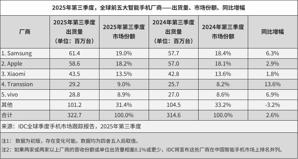 OPPO的高端化，裂开了一条“绿线”