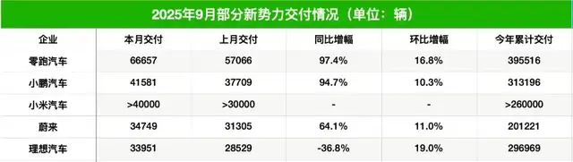 D19冲刺高端,零跑能否持续领跑?