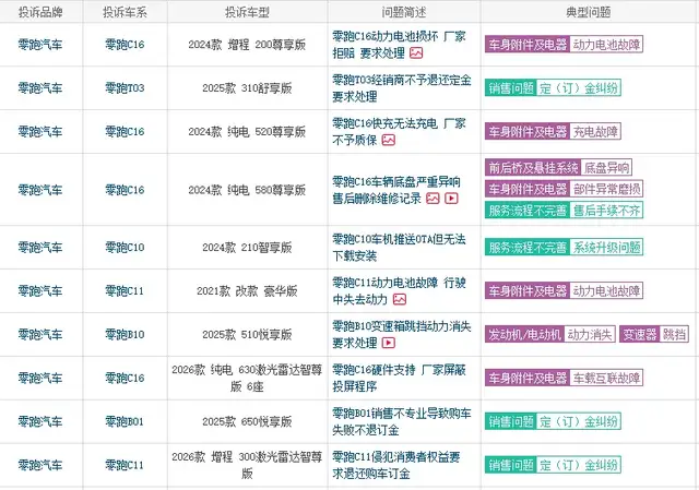 D19冲刺高端,零跑能否持续领跑?