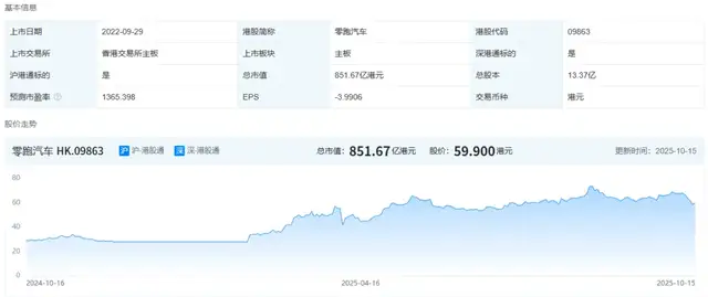 D19冲刺高端,零跑能否持续领跑?
