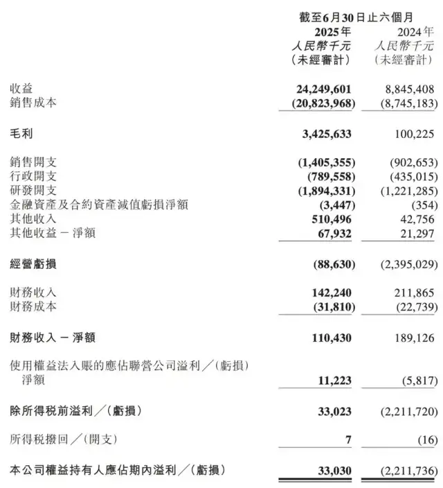 D19冲刺高端,零跑能否持续领跑?