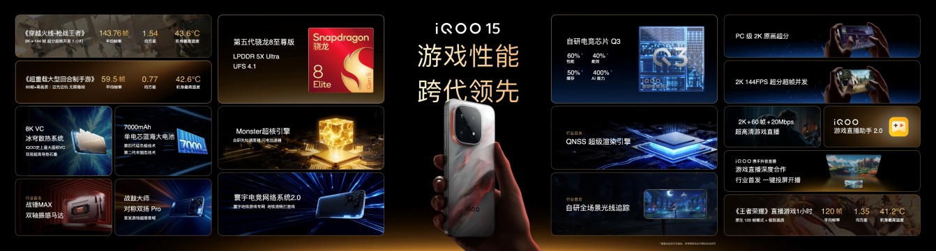 “性能超长板，全面无短板”iQOO 15发布，起步价仅4199元