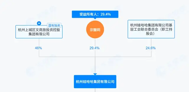 宗庆后30年前种下的因，结出了宗馥莉当前的果