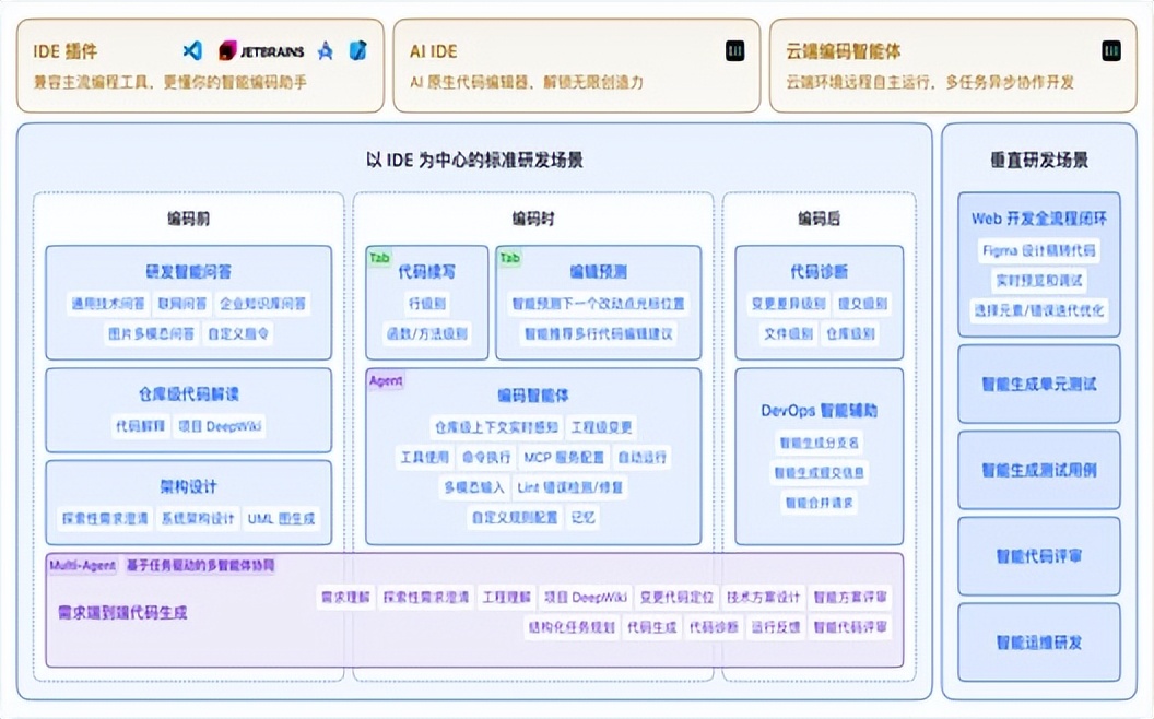 快手进军AI Coding，开发工具、模型和Maas平台齐登场