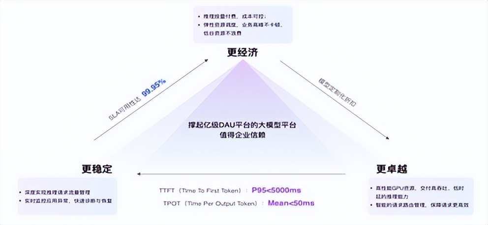 快手进军AI Coding，开发工具、模型和Maas平台齐登场