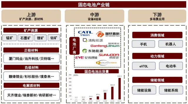 新能源车起火事件频发,社会对固态电池的需求藏不住了