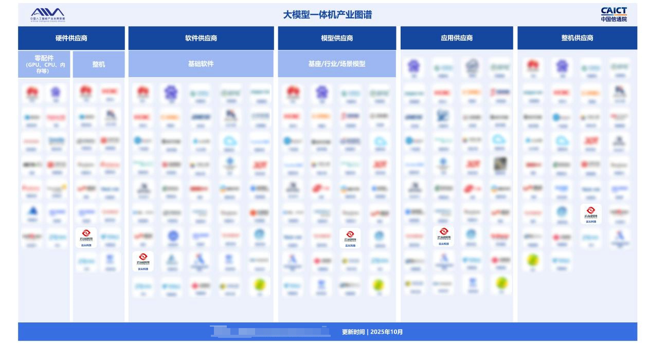入选大模型一体机产业图谱，云从科技以全栈能力推动AI落地新范式
