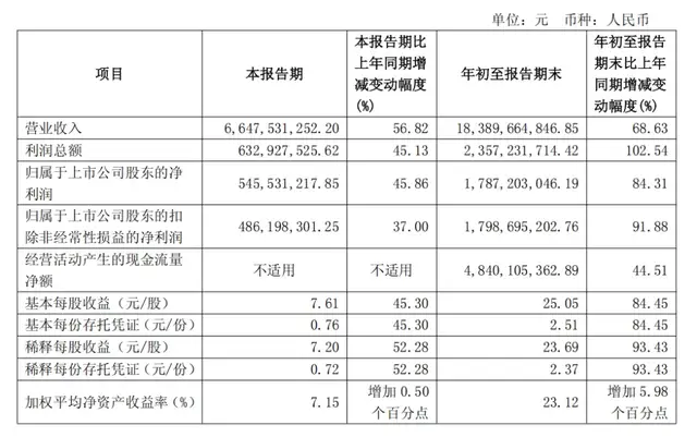 52天狂销100万台刷新纪录:揭秘九号公司财报背后的“中国智造”密码