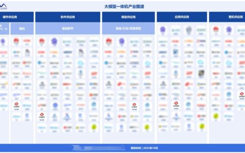 入选大模型一体机产业图谱，云从科技以全栈能力推动AI落地新范式
