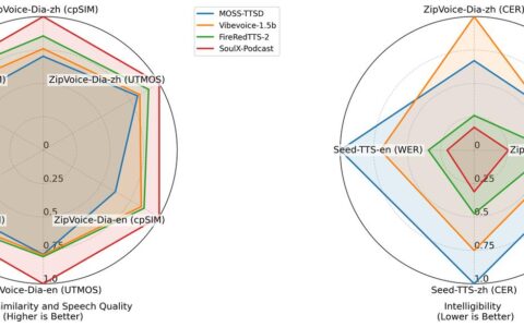 Soul App开源播客语音合成模型SoulX-Podcast