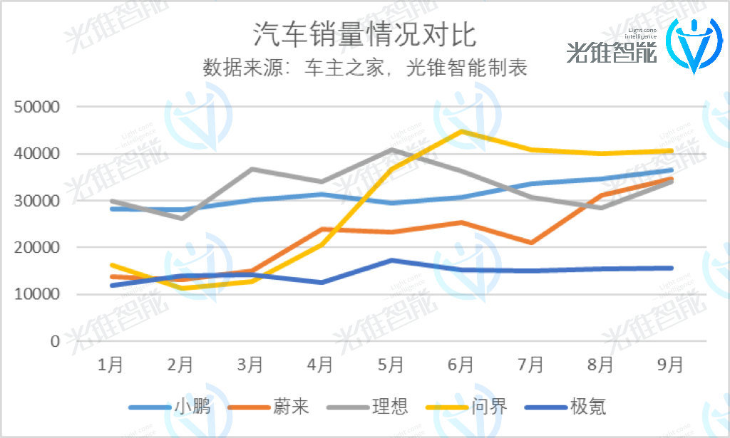 蔚小理“大换血”，智驾告别狂飙