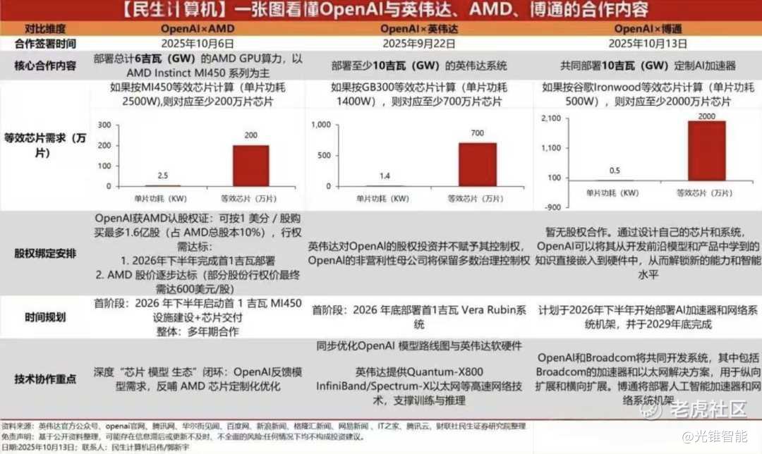 OpenAI拉拢“万亿俱乐部”，打开AI投资的2.0时代