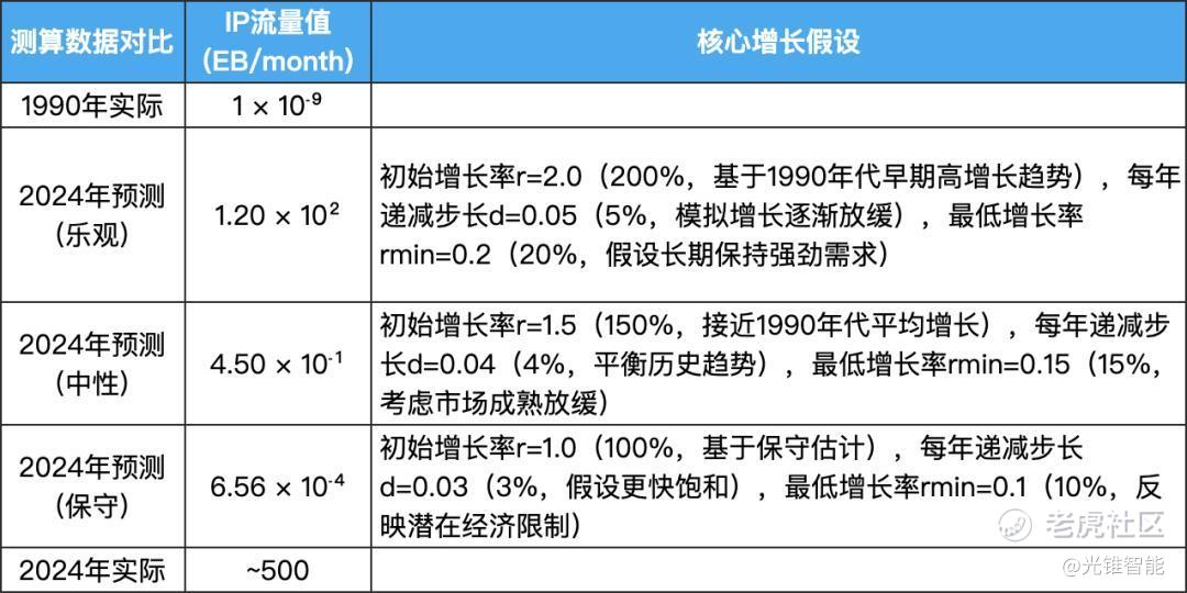 OpenAI拉拢“万亿俱乐部”，打开AI投资的2.0时代