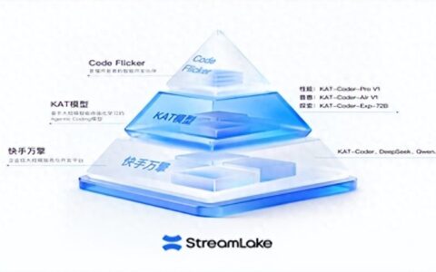 快手进军AI Coding，开发工具、模型和Maas平台齐登场