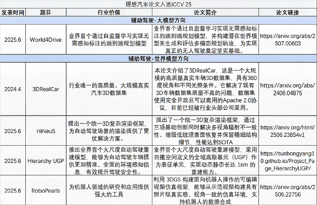 当一家车企出现在AI顶会