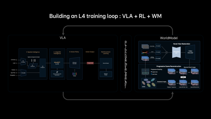 当一家车企出现在AI顶会