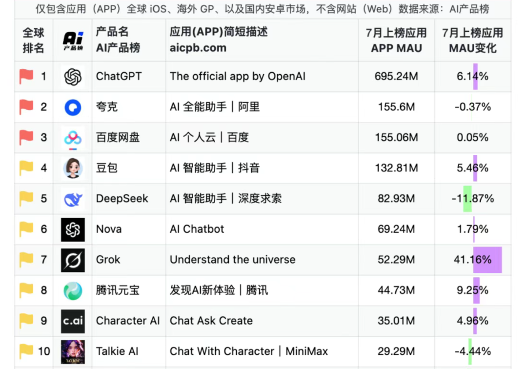 融资传言背后，月之暗面再向海外走了一步