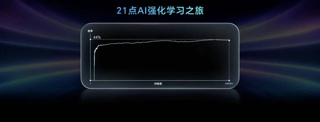 当AI学会进化：荣耀与用户的“共生式成长”新范式