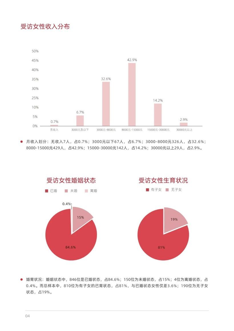 报告分享｜《PCG LAB——中女时代：女性生活方式及消费洞察》（附下载）