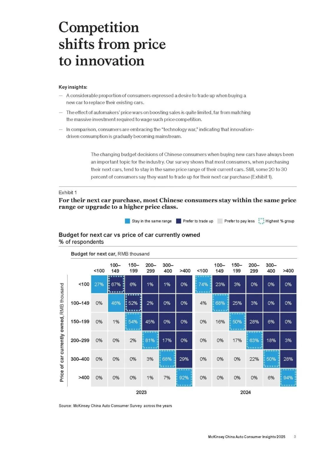 报告分享｜《麦肯锡-2025中国汽车消费者洞察报告（英文版）》（附下载）