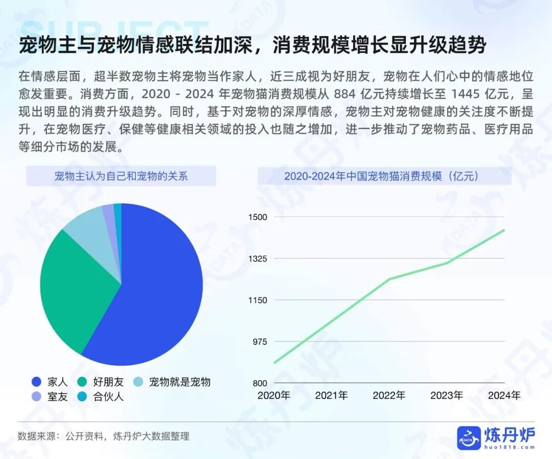 报告分享｜《2025 年 “宠物健康” 市场趋势洞察》（附下载）