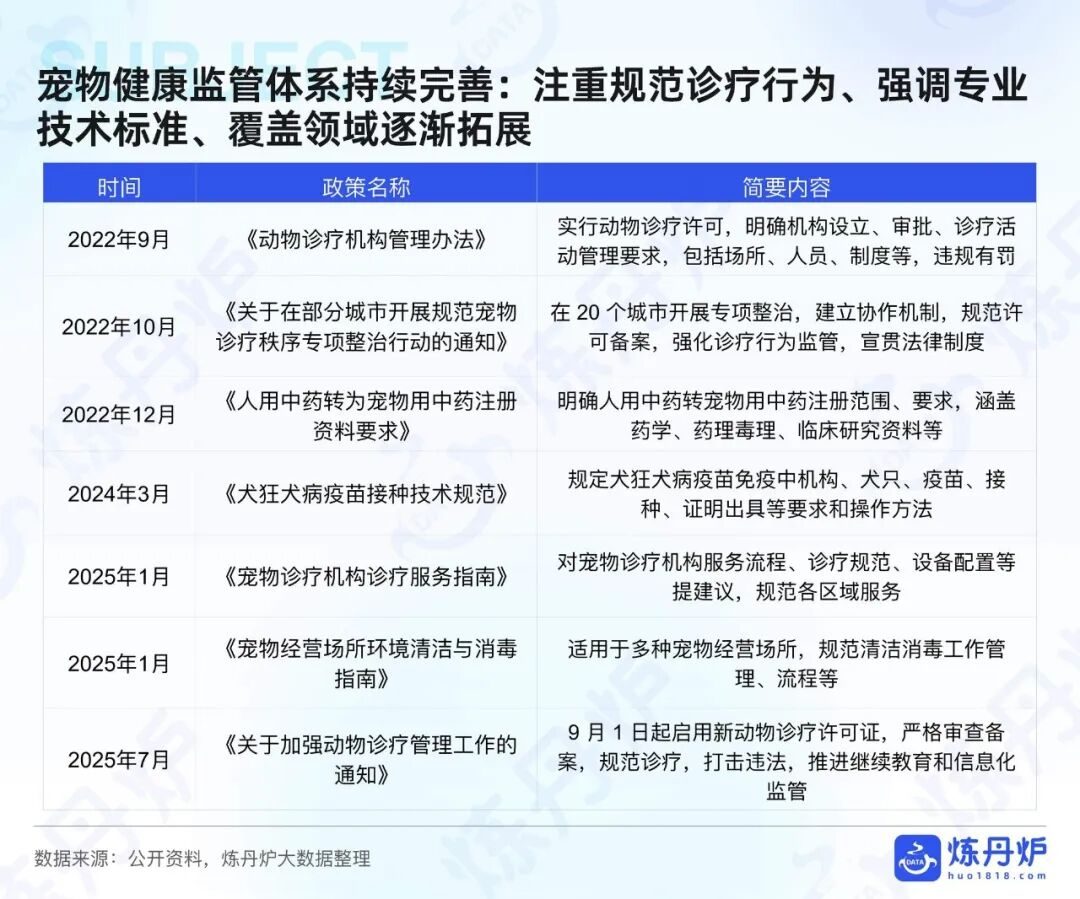 报告分享｜《2025 年 “宠物健康” 市场趋势洞察》（附下载）