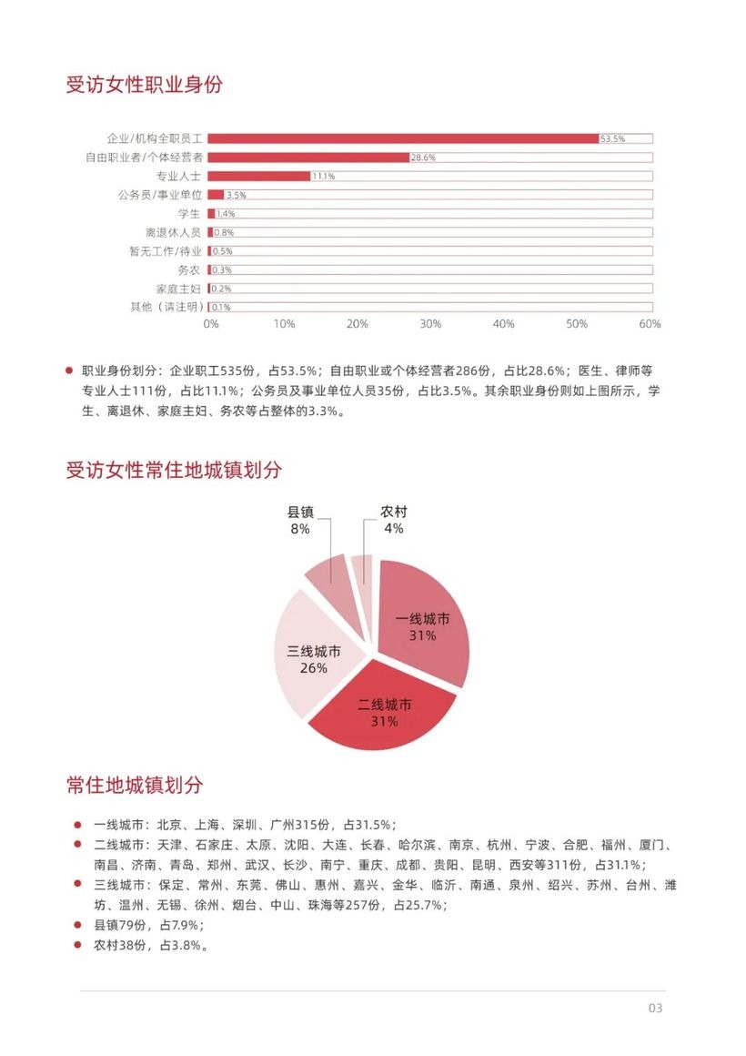 报告分享｜《PCG LAB——中女时代：女性生活方式及消费洞察》（附下载）