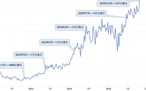 英伟达不是被计划出来的