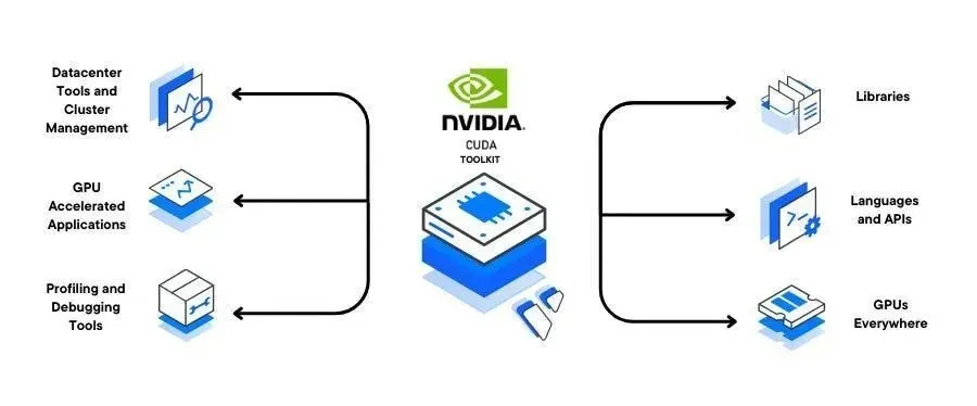 英伟达不是被计划出来的