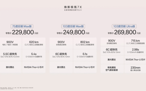 全家都满意的豪华SUV，焕新极氪7X正式上市，限时售价21.98万元起