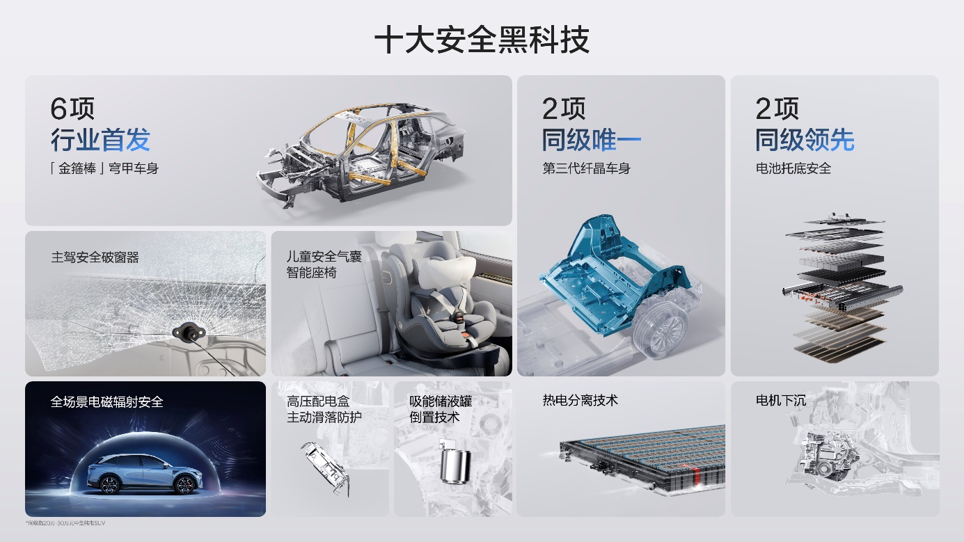 全家都满意的豪华SUV，焕新极氪7X正式上市，限时售价21.98万元起