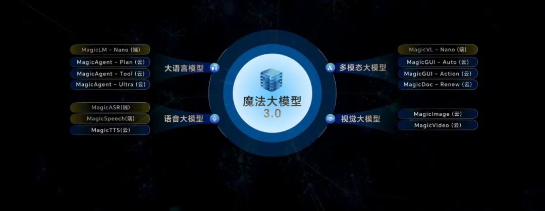 荣耀新局开得意气风发：最强旗舰Magic8系列用不着“装杯”