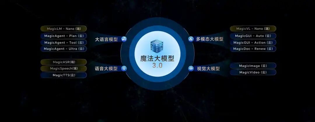 破旧局，立新标，定乾坤：荣耀用“ 技术溢出 ”开了新局