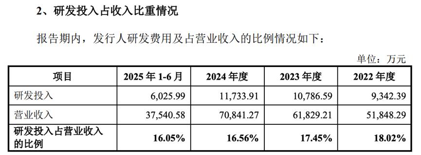 企查查冲击IPO，毛利率超90%，会员却割不动了