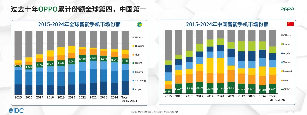 未来影像在中国，从这颗全球首发的2亿像素长焦开始